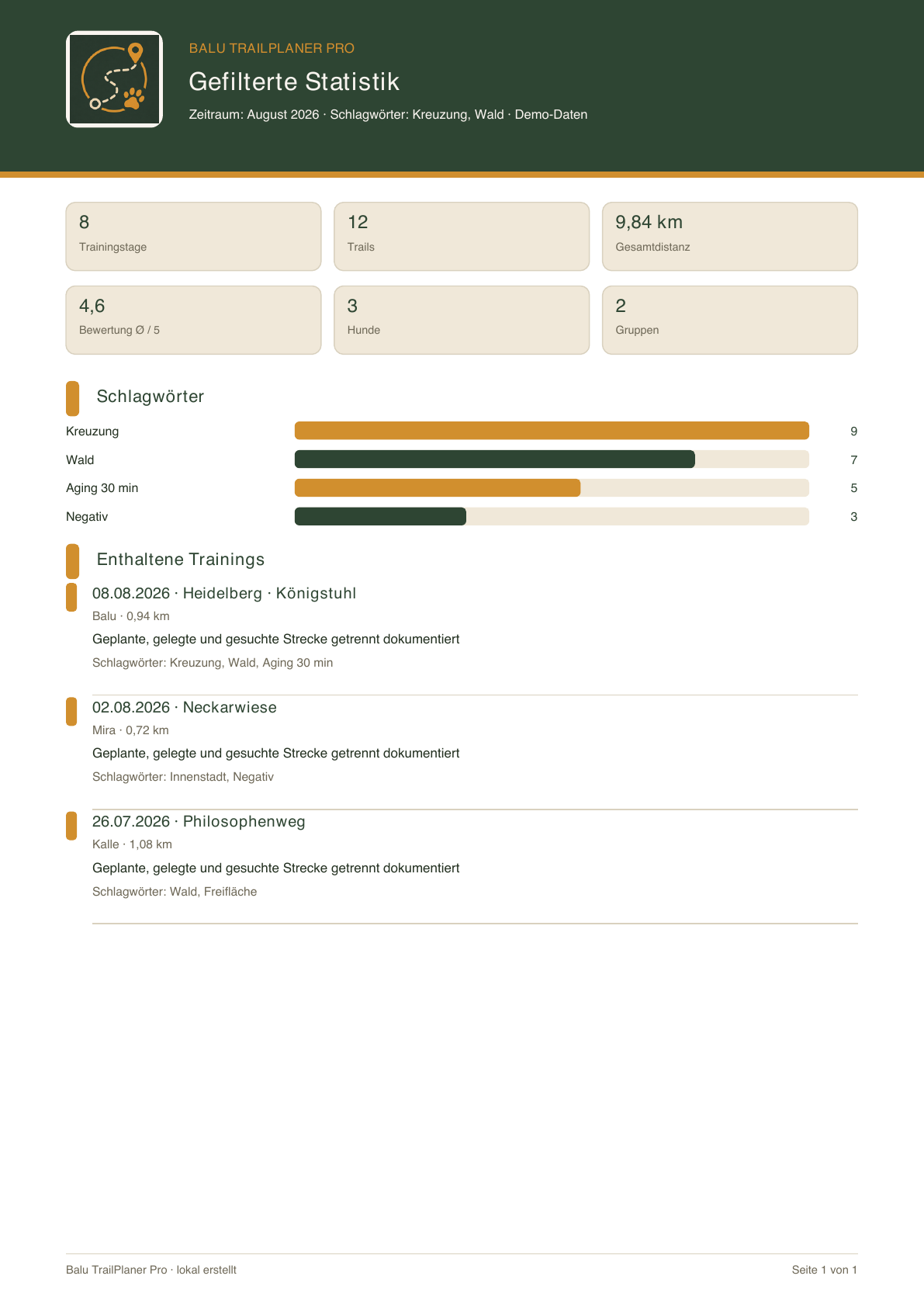 Echter TrailPlaner-PDF-Export: gefilterte Statistik im Balu-Design mit Demo-Daten